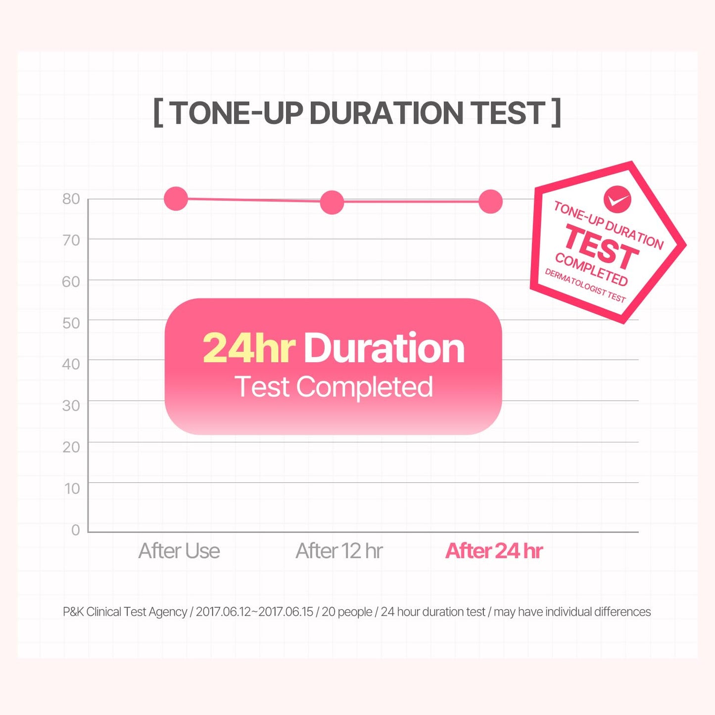 W. Dress Tone-Up Cream -Quick Skin Tone Balancer – Evens Out Complexion - No Makeup Natural Look - Long-Lasting Hydrating & Sebum Control Face and Body – Vegan, No Animal Tested – 1.7 Fl. Oz.