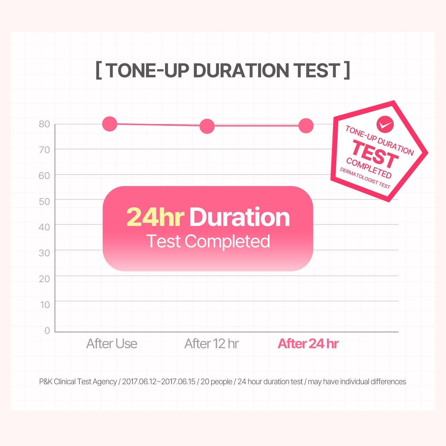 W. Dress Tone-Up Cream -Quick Skin Tone Balancer – Evens Out Complexion - No Makeup Natural Look - Long-Lasting Hydrating & Sebum Control Face and Body – Vegan, No Animal Tested – 1.7 Fl. Oz.