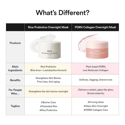 PDRN Collagen Overnight Mask Firming Jelly 2.7 Fl Oz | Korean Overnight Sleeping Cream Mask Moisturizer for Glass Skin Slugging Niacinamide Centella Peptides (Vegan Pdrn/Firming Jelly)